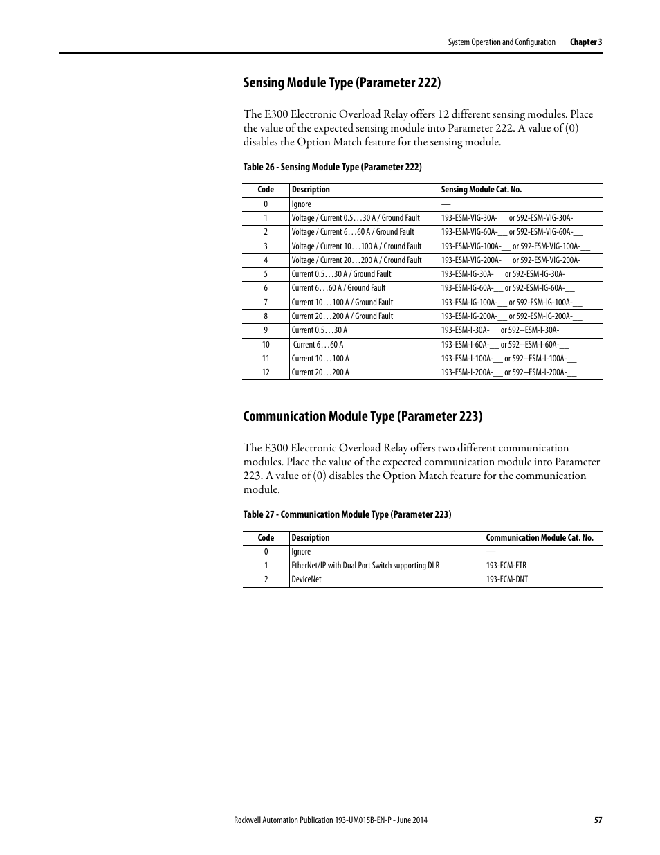 Sensing module type (parameter 222), Communication module type (parameter 223) | Rockwell Automation 592- E300 Overload Relay User Manual User Manual | Page 57 / 424