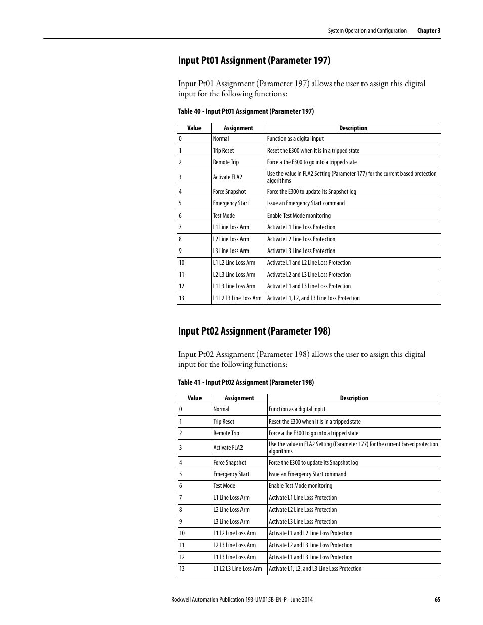 Input pt01 assignment (parameter 197), Input pt02 assignment (parameter 198) | Rockwell Automation 592- E300 Overload Relay User Manual User Manual | Page 65 / 424