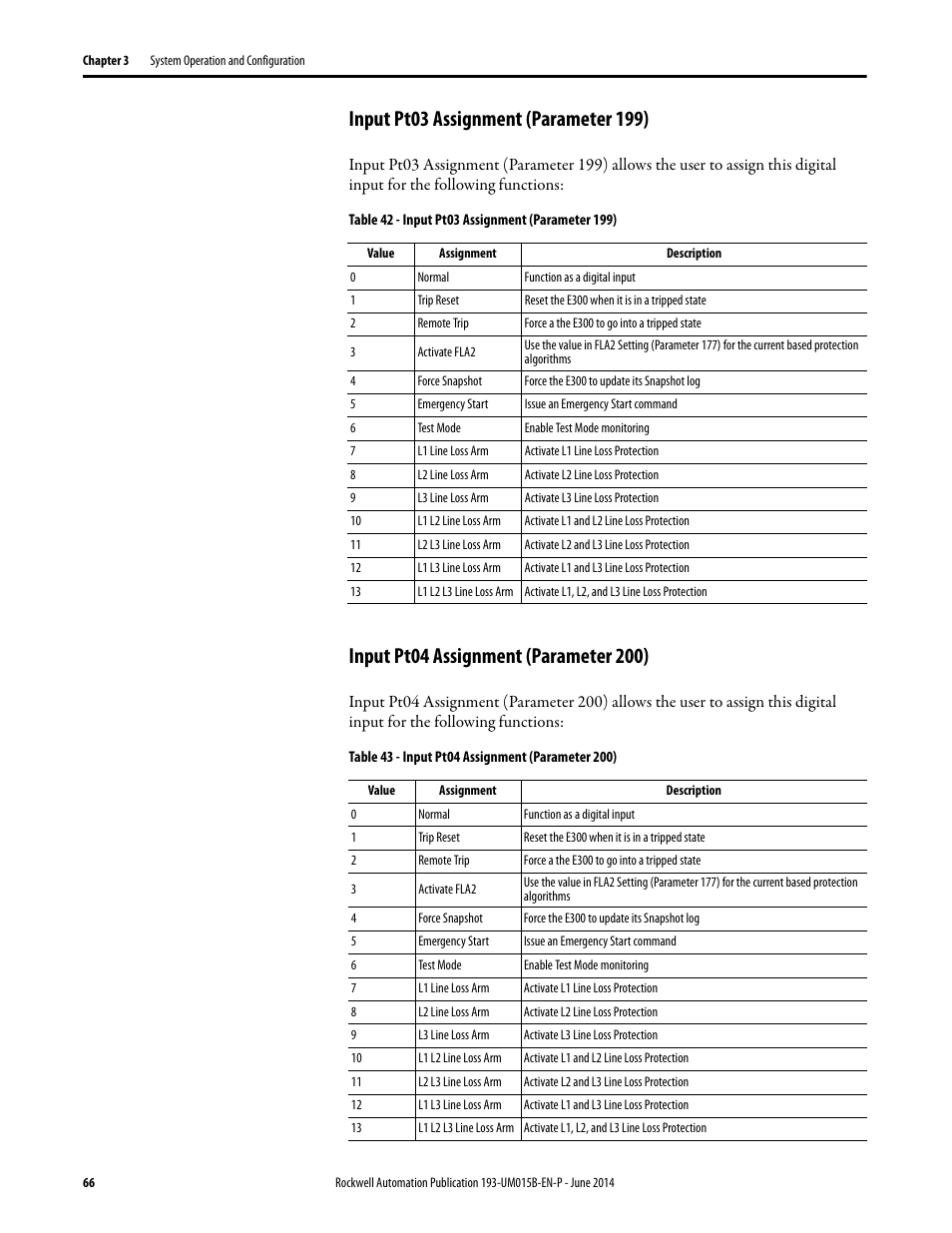 Input pt03 assignment (parameter 199), Input pt04 assignment (parameter 200) | Rockwell Automation 592- E300 Overload Relay User Manual User Manual | Page 66 / 424