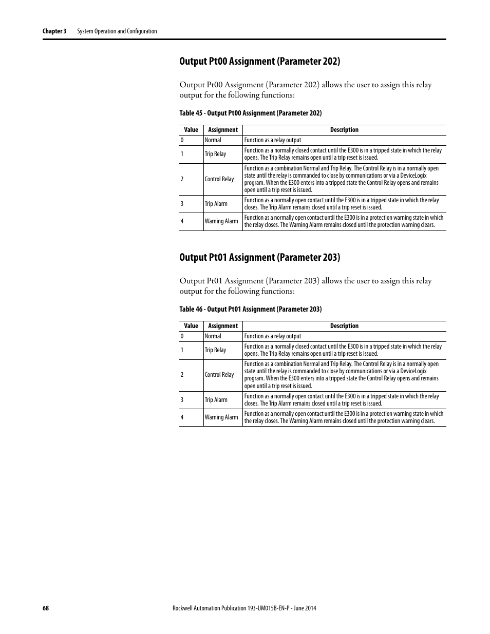 Output pt00 assignment (parameter 202), Output pt01 assignment (parameter 203) | Rockwell Automation 592- E300 Overload Relay User Manual User Manual | Page 68 / 424