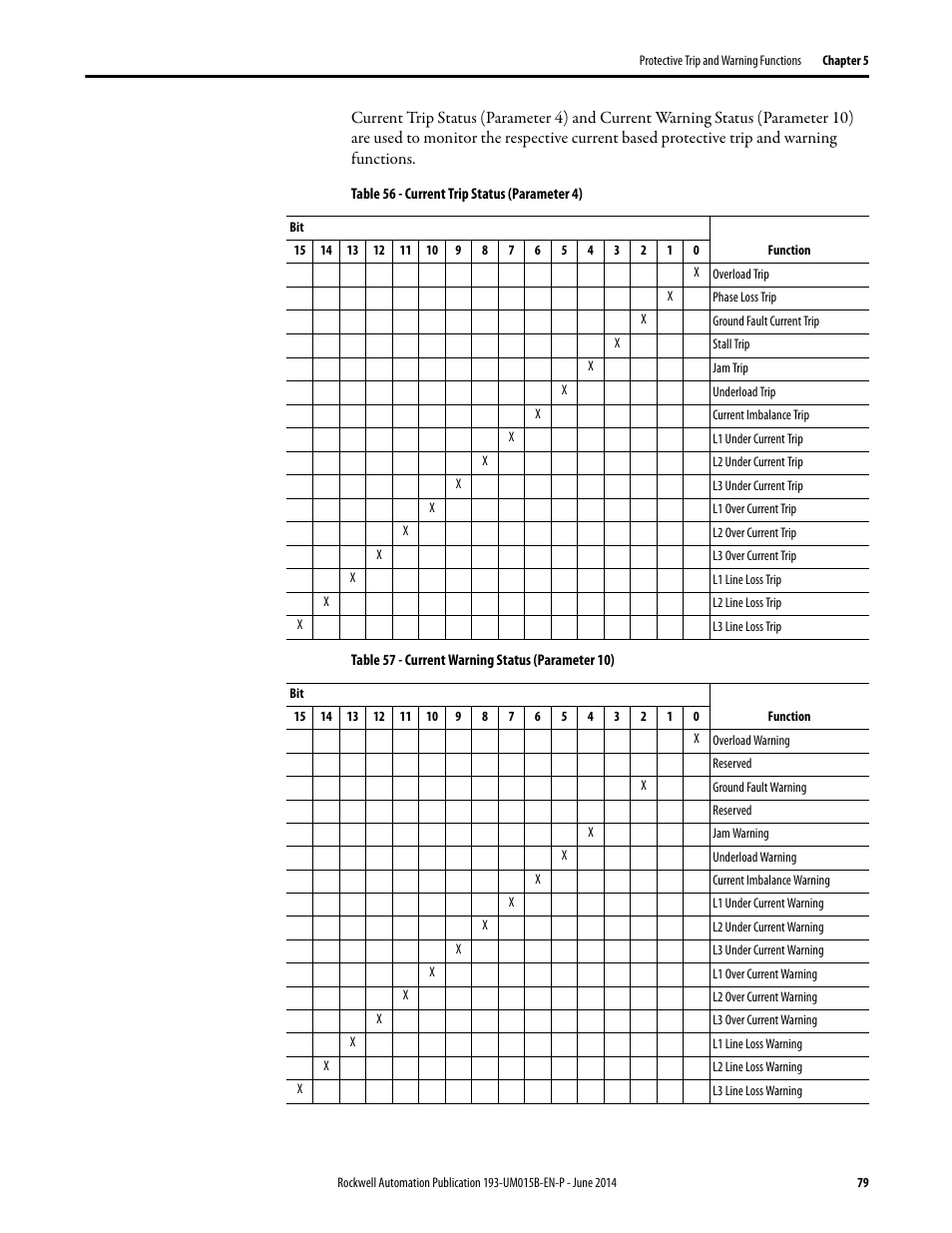 Rockwell Automation 592- E300 Overload Relay User Manual User Manual | Page 79 / 424