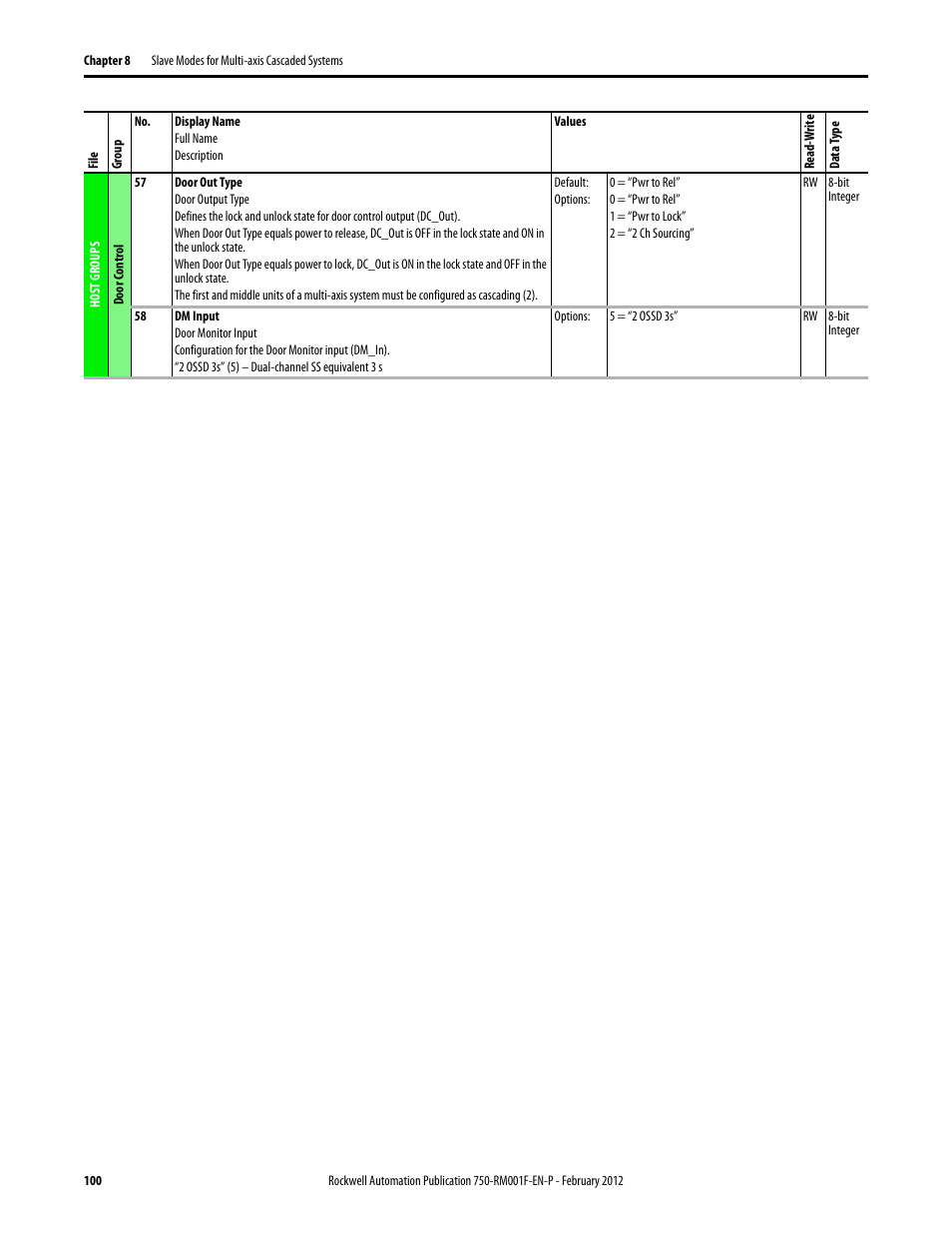 Rockwell Automation 21G PowerFlex 750-Series AC Drives Reference Manual User Manual | Page 100 / 184