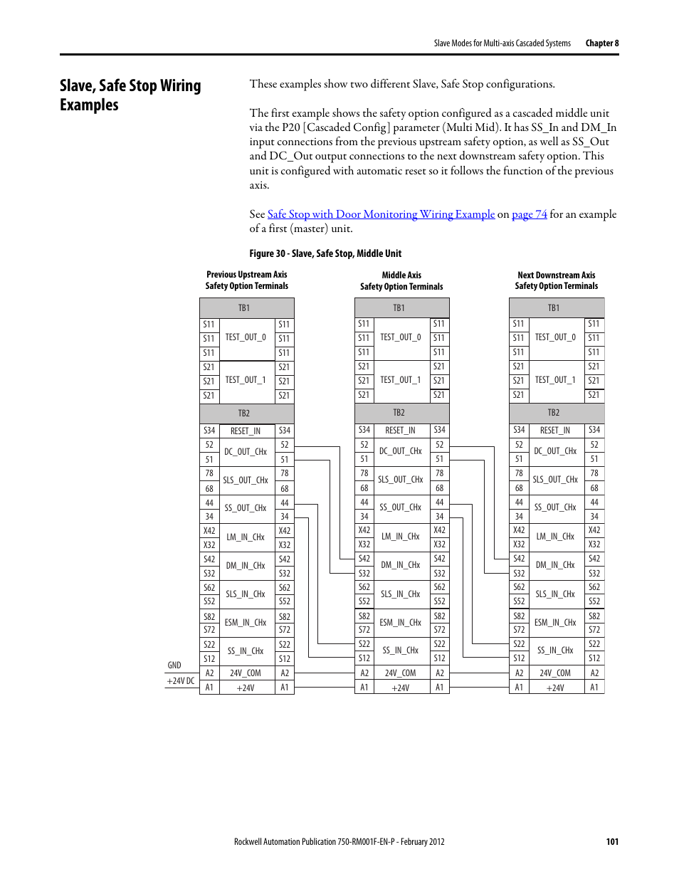 Slave, safe stop wiring examples | Rockwell Automation 21G PowerFlex 750-Series AC Drives Reference Manual User Manual | Page 101 / 184