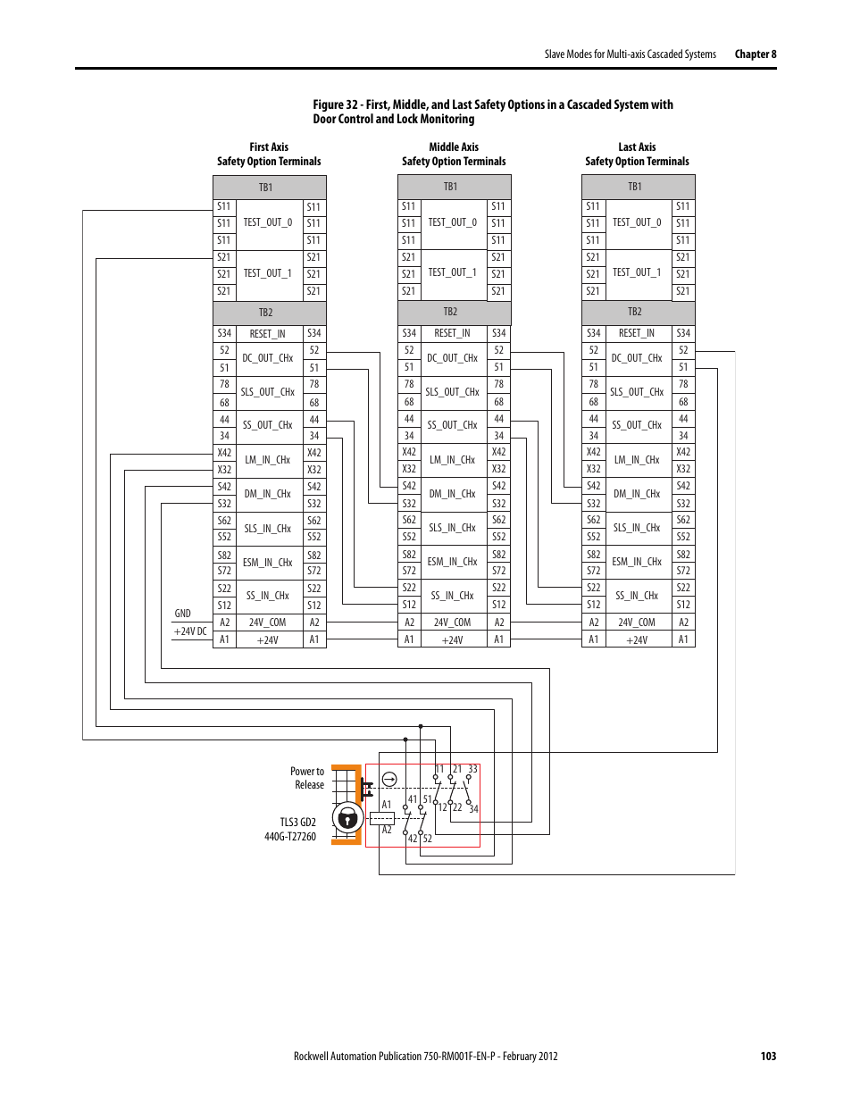 Rockwell Automation 21G PowerFlex 750-Series AC Drives Reference Manual User Manual | Page 103 / 184