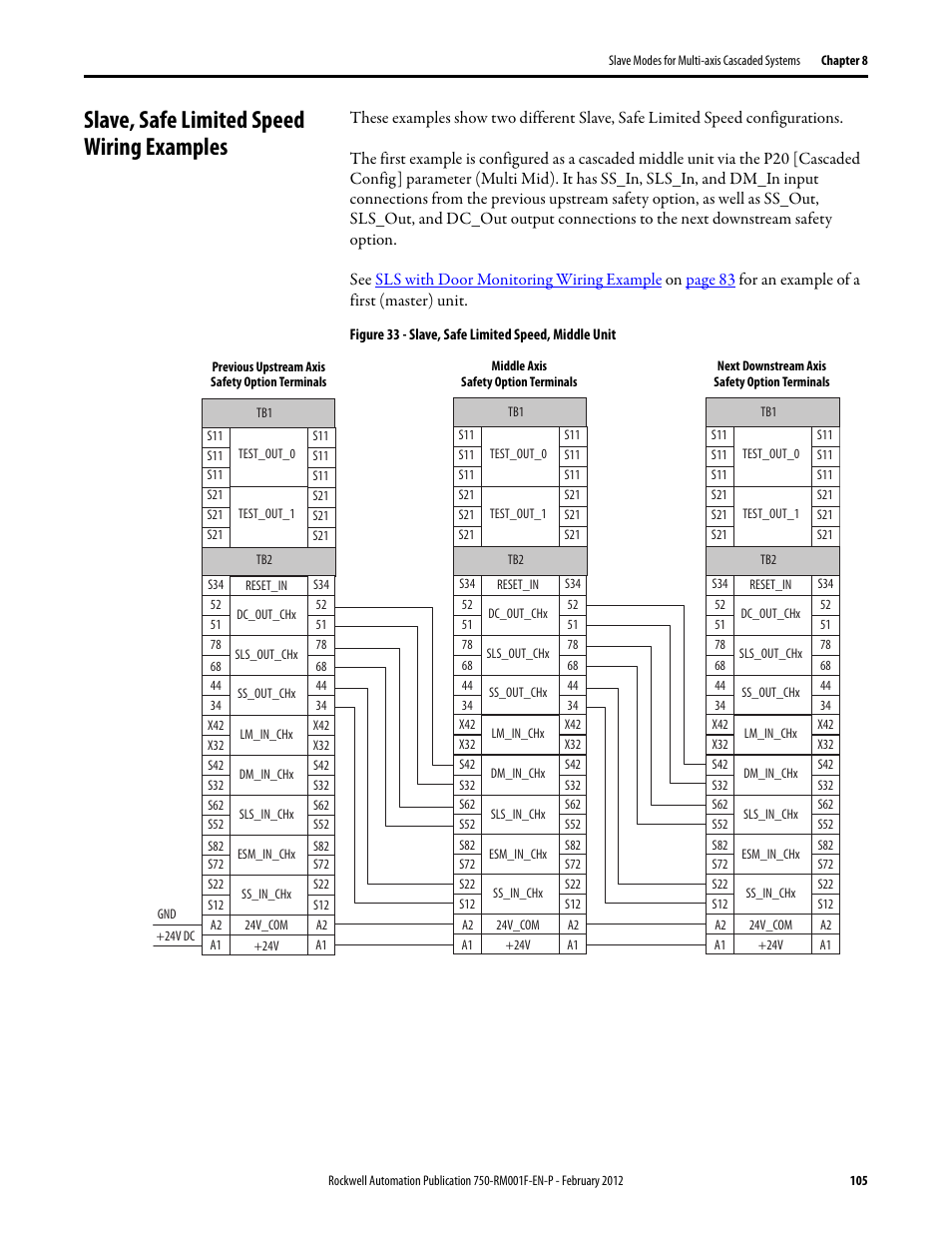 Slave, safe limited speed wiring examples | Rockwell Automation 21G PowerFlex 750-Series AC Drives Reference Manual User Manual | Page 105 / 184