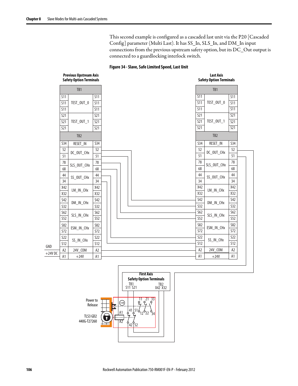 Rockwell Automation 21G PowerFlex 750-Series AC Drives Reference Manual User Manual | Page 106 / 184