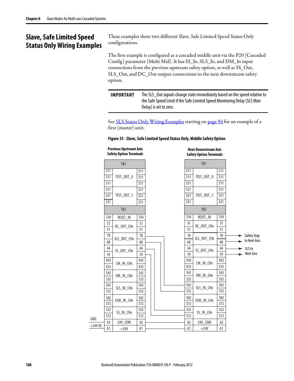 Rockwell Automation 21G PowerFlex 750-Series AC Drives Reference Manual User Manual | Page 108 / 184