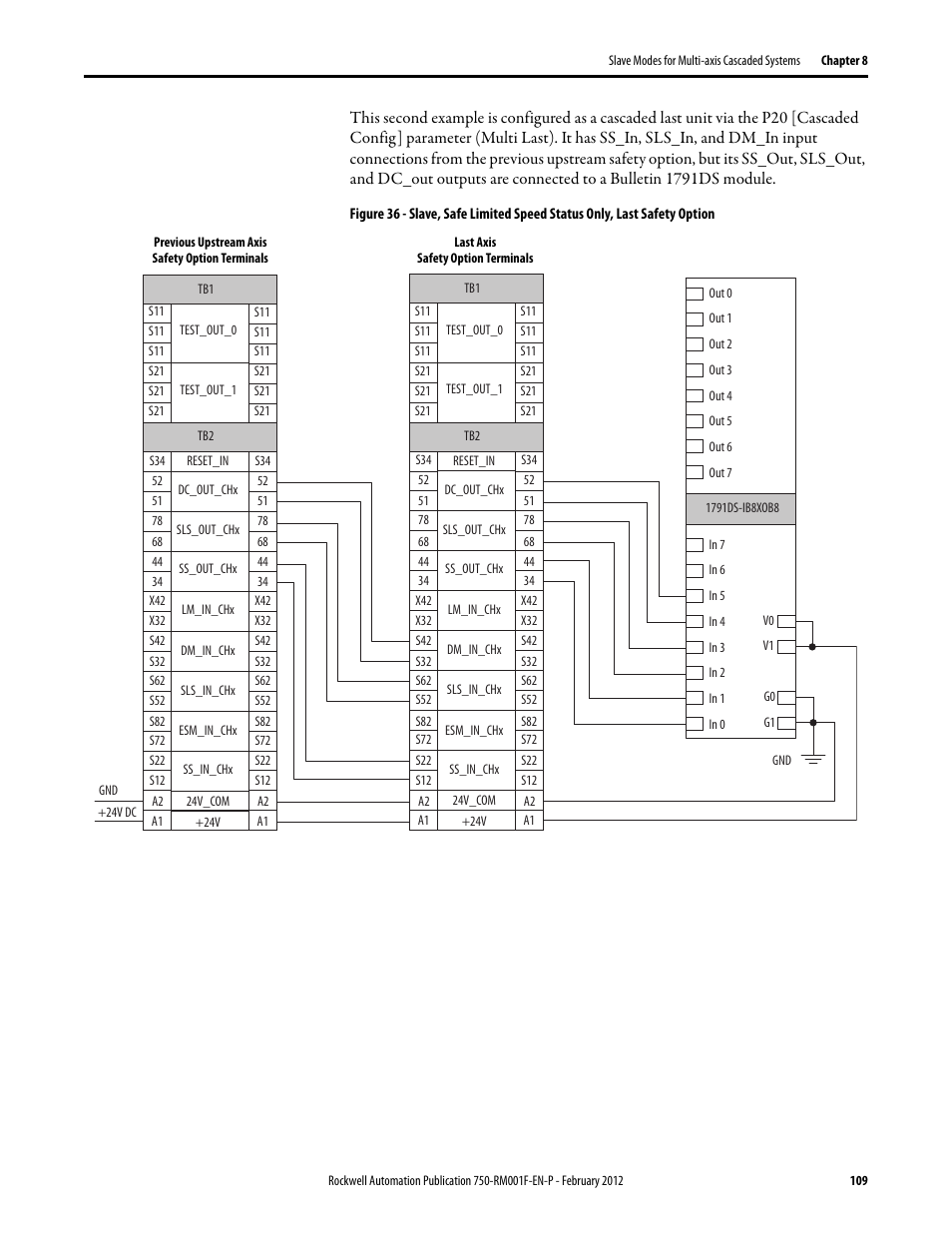 Rockwell Automation 21G PowerFlex 750-Series AC Drives Reference Manual User Manual | Page 109 / 184
