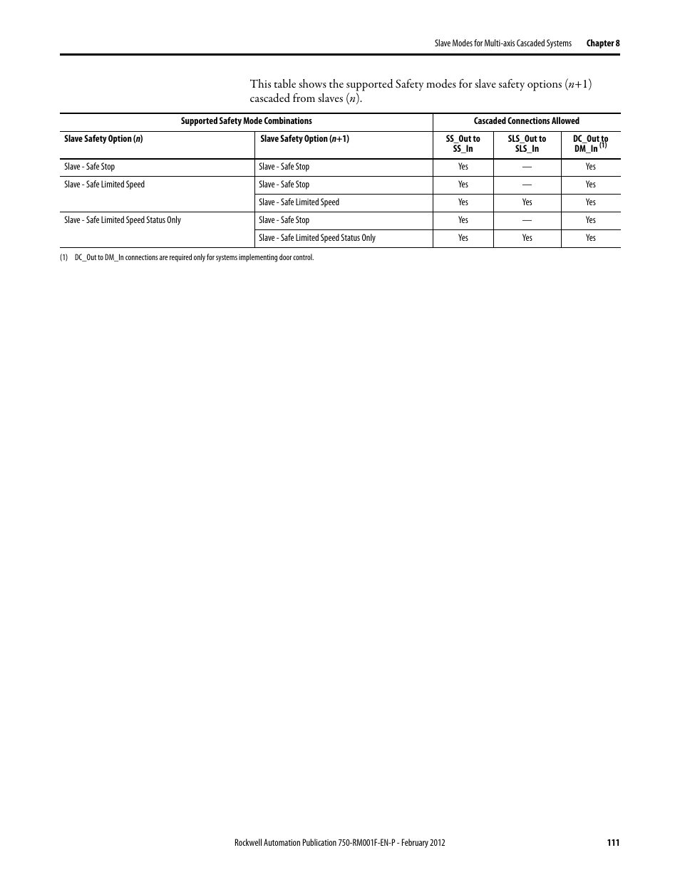 Rockwell Automation 21G PowerFlex 750-Series AC Drives Reference Manual User Manual | Page 111 / 184