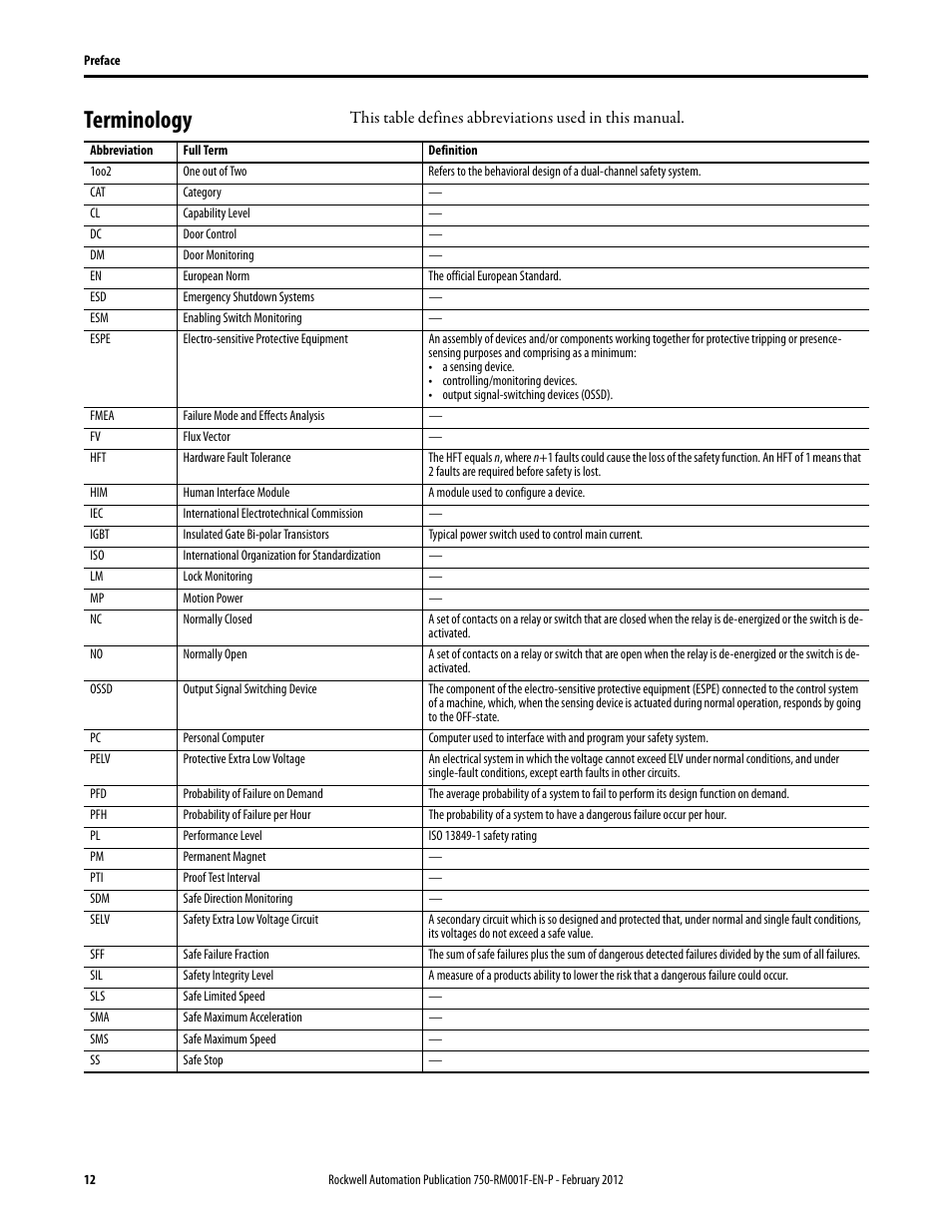 Terminology | Rockwell Automation 21G PowerFlex 750-Series AC Drives Reference Manual User Manual | Page 12 / 184
