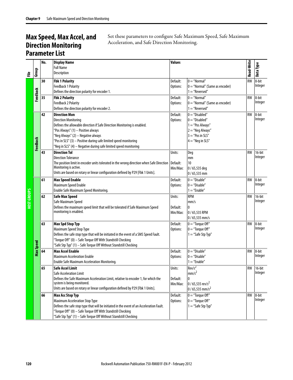 Rockwell Automation 21G PowerFlex 750-Series AC Drives Reference Manual User Manual | Page 120 / 184
