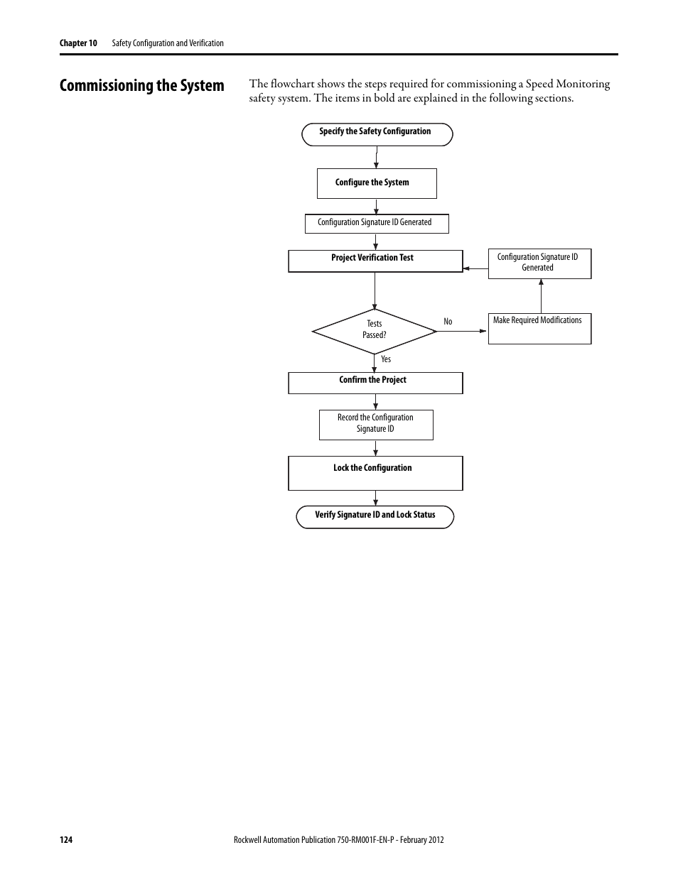 Commissioning the system | Rockwell Automation 21G PowerFlex 750-Series AC Drives Reference Manual User Manual | Page 124 / 184