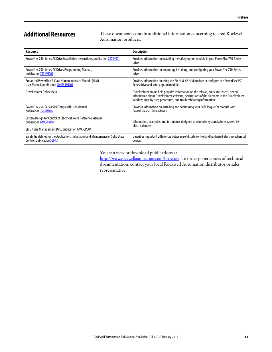 Additional resources | Rockwell Automation 21G PowerFlex 750-Series AC Drives Reference Manual User Manual | Page 13 / 184