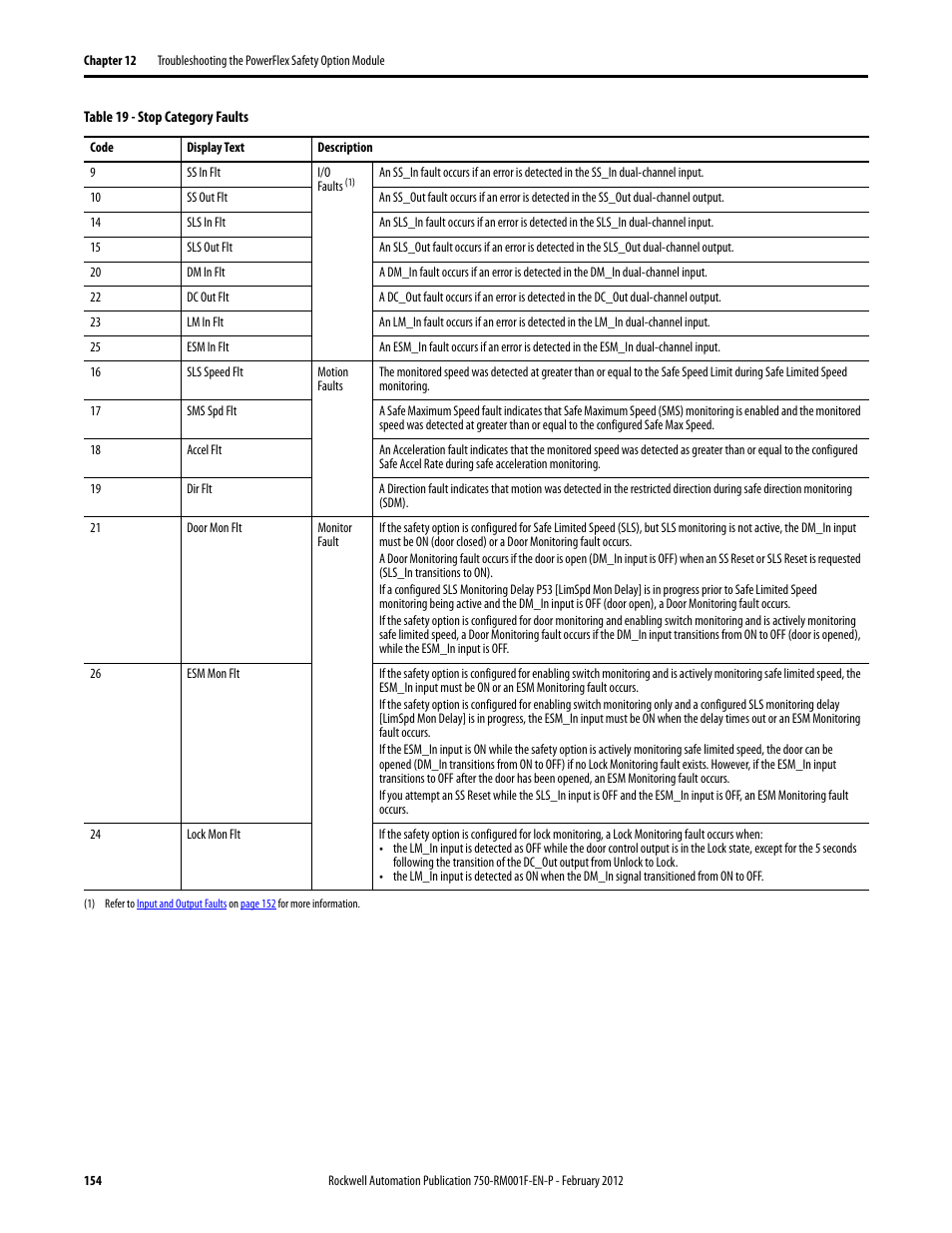 Rockwell Automation 21G PowerFlex 750-Series AC Drives Reference Manual User Manual | Page 154 / 184