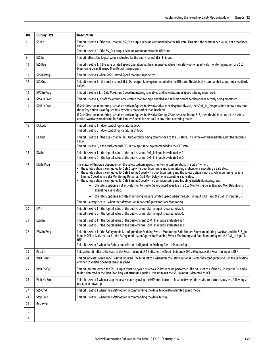 Rockwell Automation 21G PowerFlex 750-Series AC Drives Reference Manual User Manual | Page 157 / 184