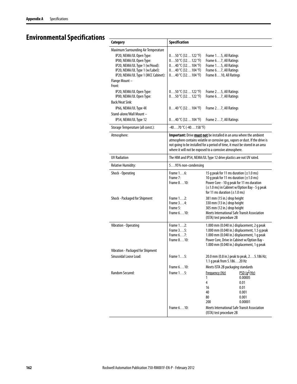 Environmental specifications | Rockwell Automation 21G PowerFlex 750-Series AC Drives Reference Manual User Manual | Page 162 / 184