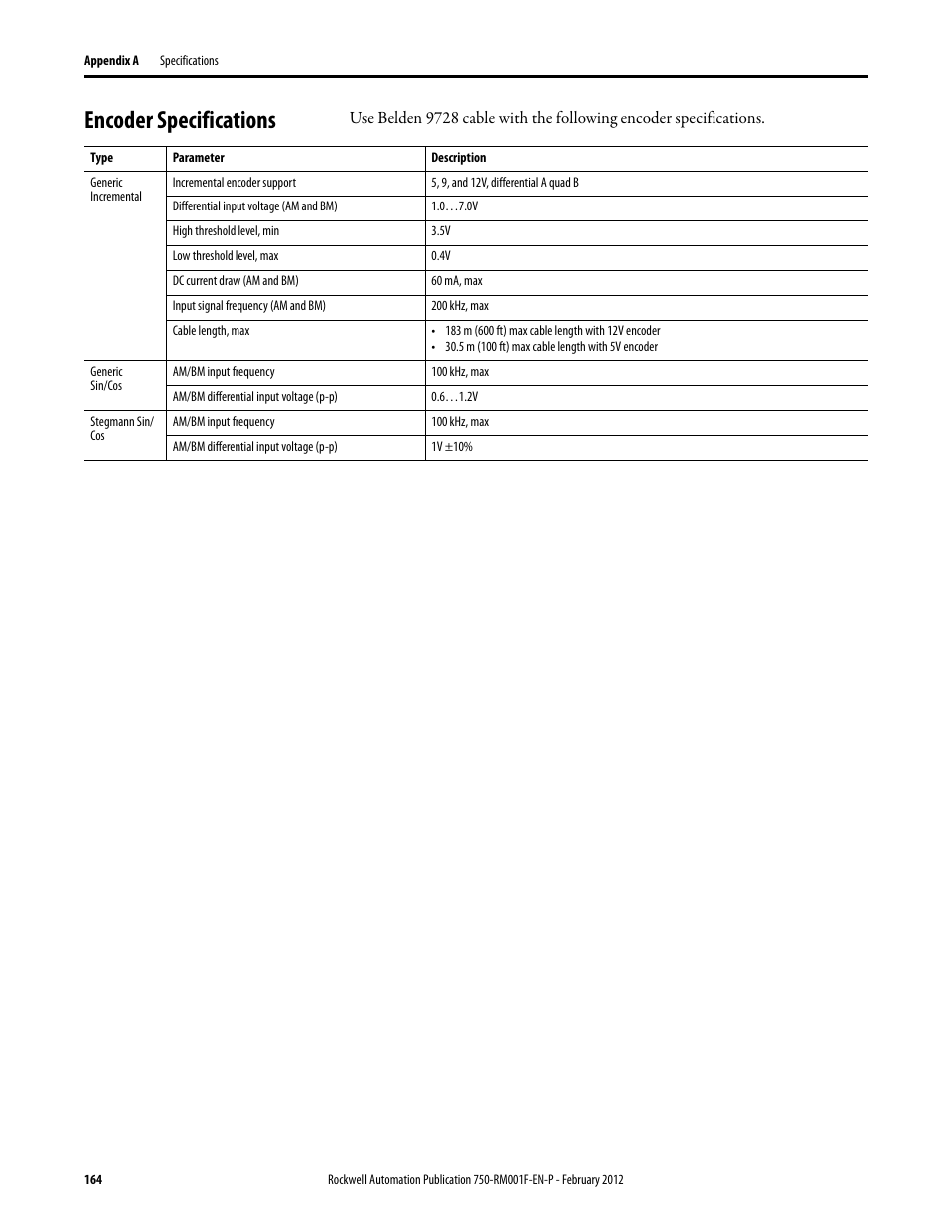 Encoder specifications | Rockwell Automation 21G PowerFlex 750-Series AC Drives Reference Manual User Manual | Page 164 / 184