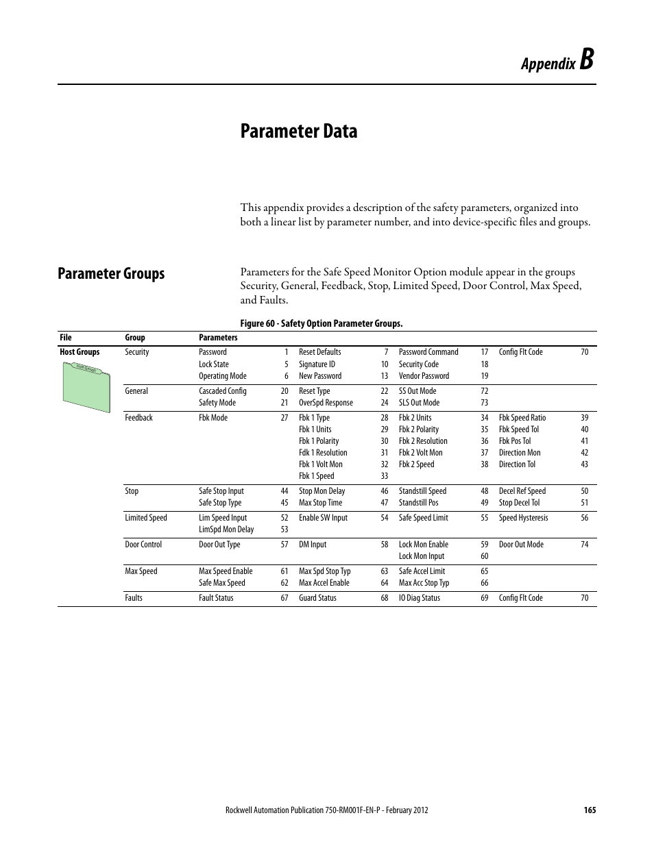 Parameter data, Parameter groups, Appendix b | Appendix | Rockwell Automation 21G PowerFlex 750-Series AC Drives Reference Manual User Manual | Page 165 / 184