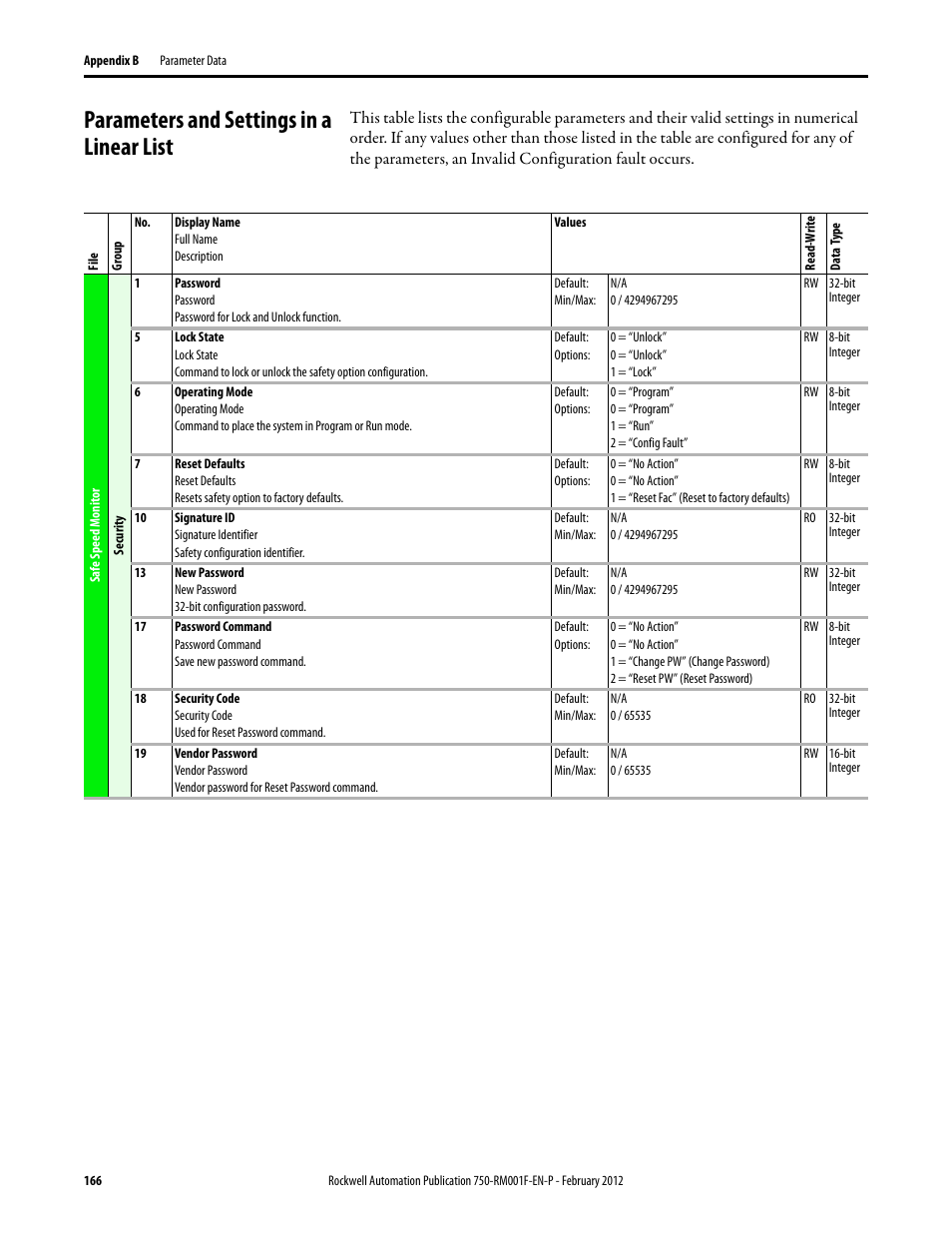 Parameters and settings in a linear list | Rockwell Automation 21G PowerFlex 750-Series AC Drives Reference Manual User Manual | Page 166 / 184