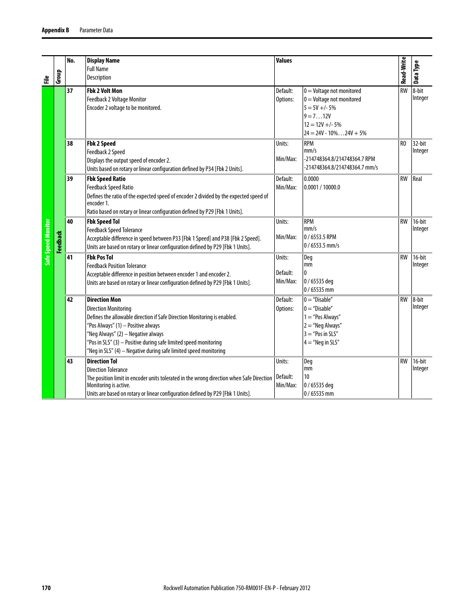 Rockwell Automation 21G PowerFlex 750-Series AC Drives Reference Manual User Manual | Page 170 / 184