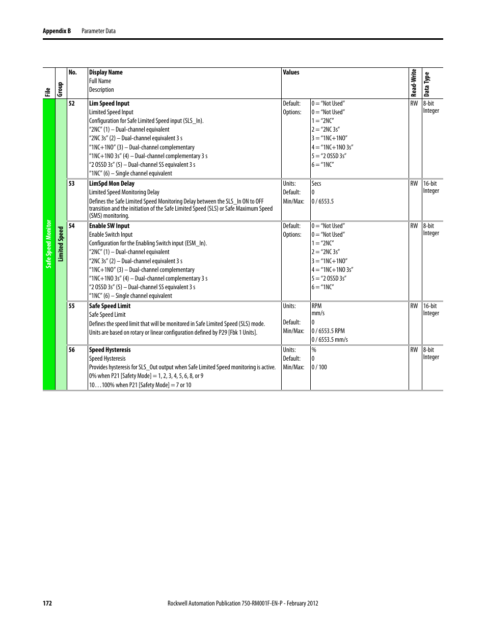 Rockwell Automation 21G PowerFlex 750-Series AC Drives Reference Manual User Manual | Page 172 / 184