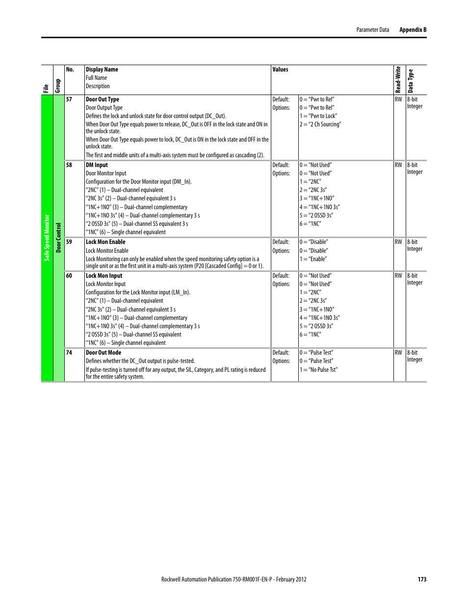 Rockwell Automation 21G PowerFlex 750-Series AC Drives Reference Manual User Manual | Page 173 / 184