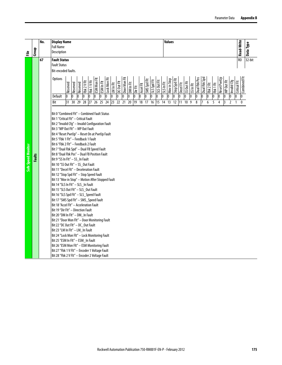 Rockwell Automation 21G PowerFlex 750-Series AC Drives Reference Manual User Manual | Page 175 / 184