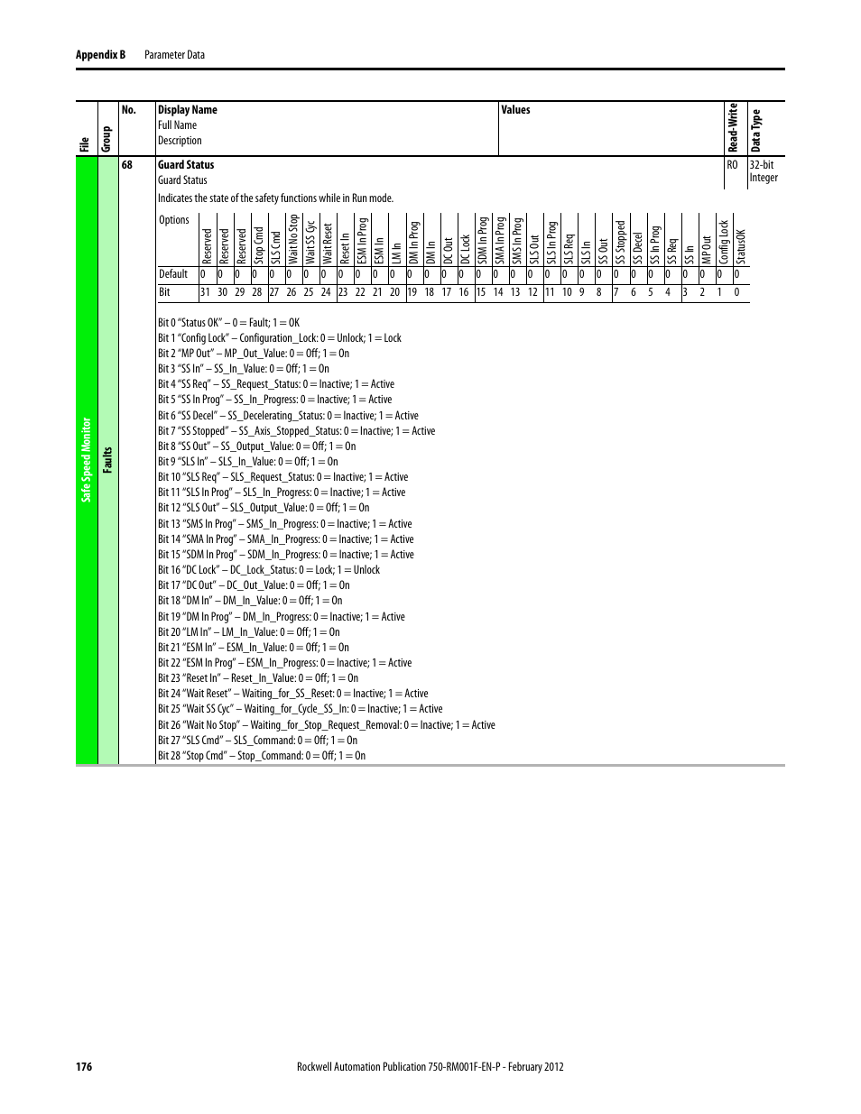 Rockwell Automation 21G PowerFlex 750-Series AC Drives Reference Manual User Manual | Page 176 / 184