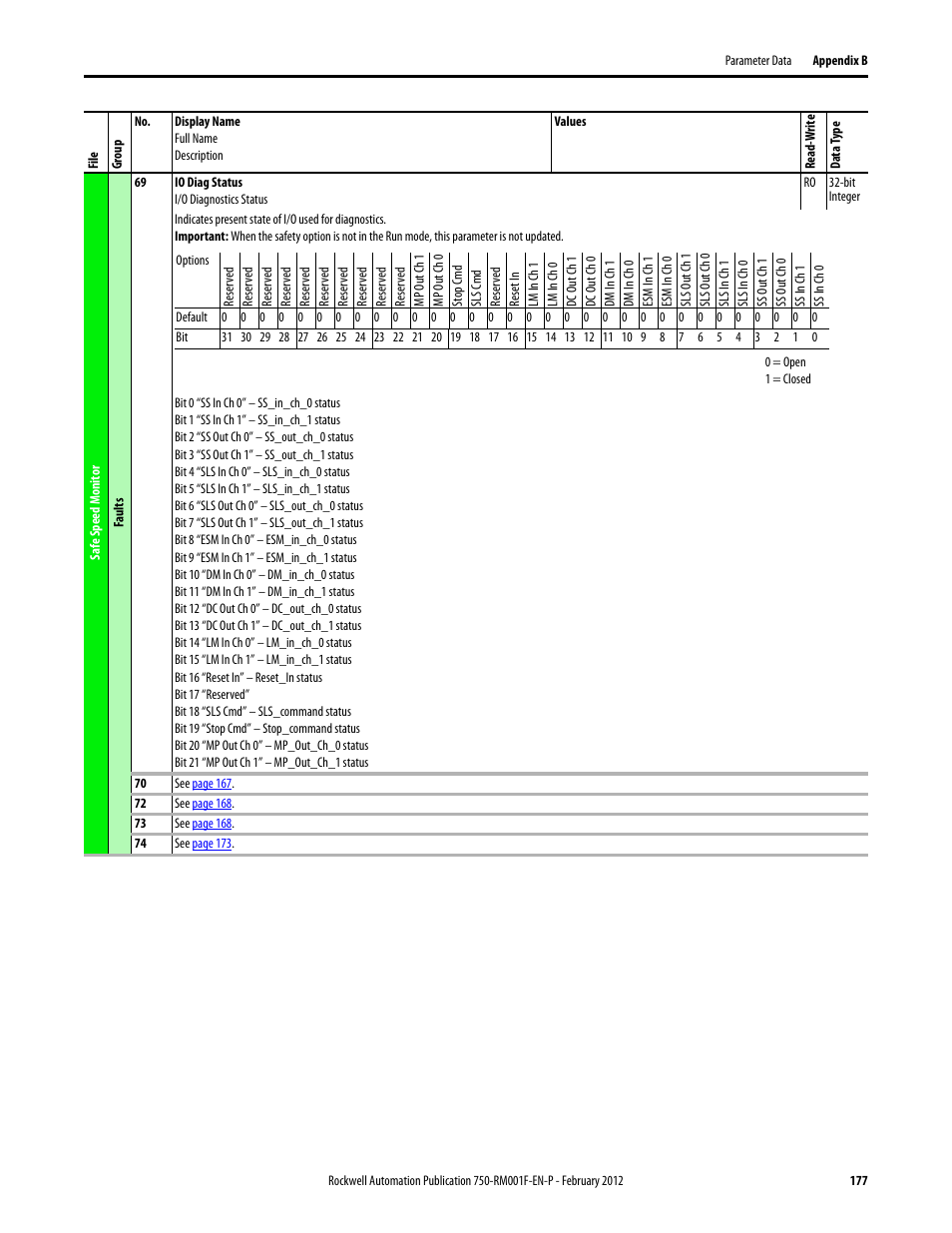 Rockwell Automation 21G PowerFlex 750-Series AC Drives Reference Manual User Manual | Page 177 / 184