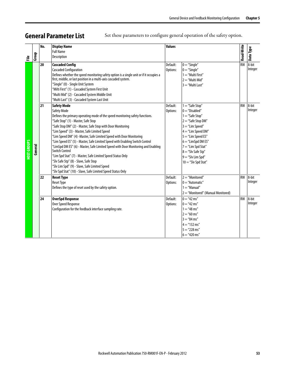 General parameter list | Rockwell Automation 21G PowerFlex 750-Series AC Drives Reference Manual User Manual | Page 53 / 184