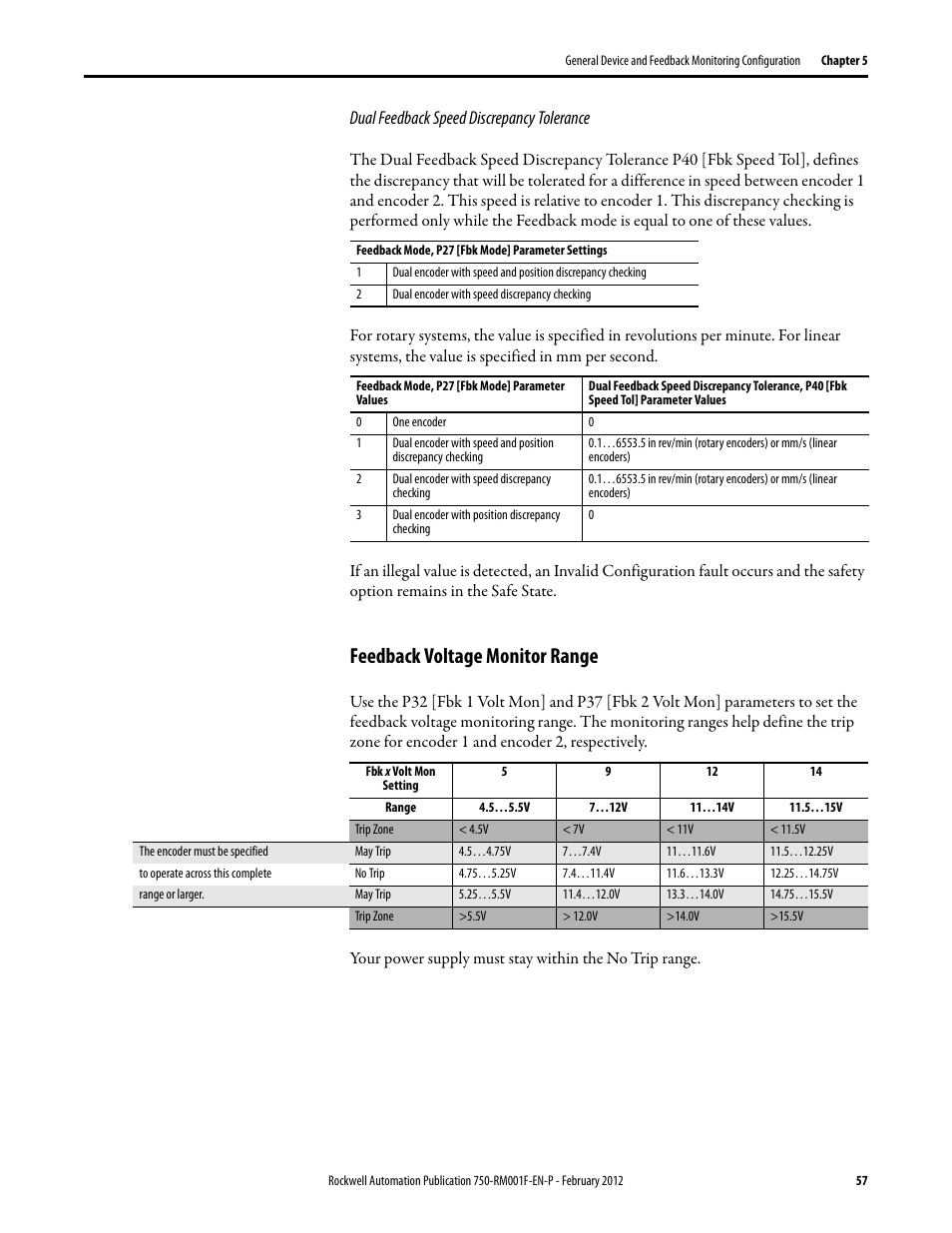 Feedback voltage monitor range, Dual feedback speed discrepancy tolerance | Rockwell Automation 21G PowerFlex 750-Series AC Drives Reference Manual User Manual | Page 57 / 184