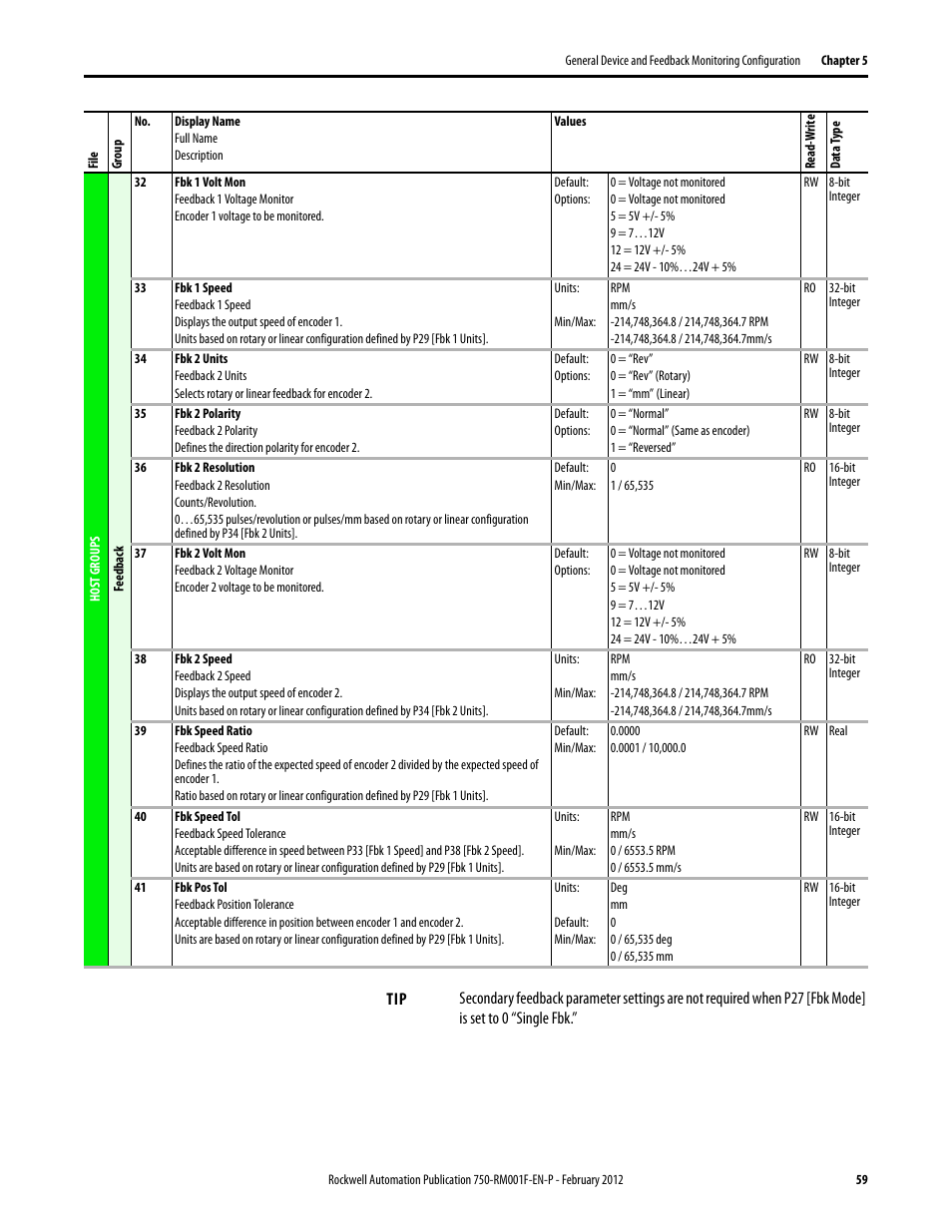 Rockwell Automation 21G PowerFlex 750-Series AC Drives Reference Manual User Manual | Page 59 / 184