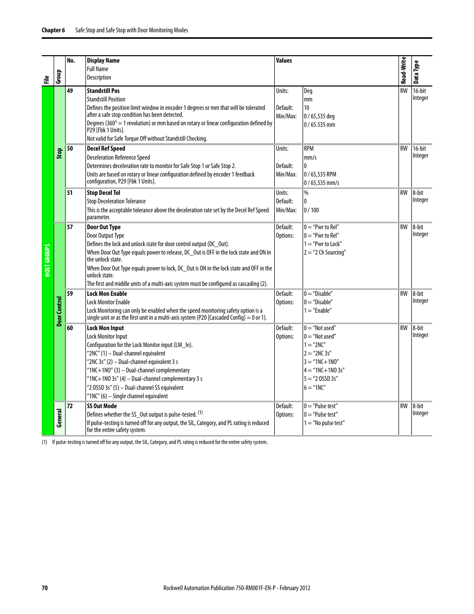 Rockwell Automation 21G PowerFlex 750-Series AC Drives Reference Manual User Manual | Page 70 / 184