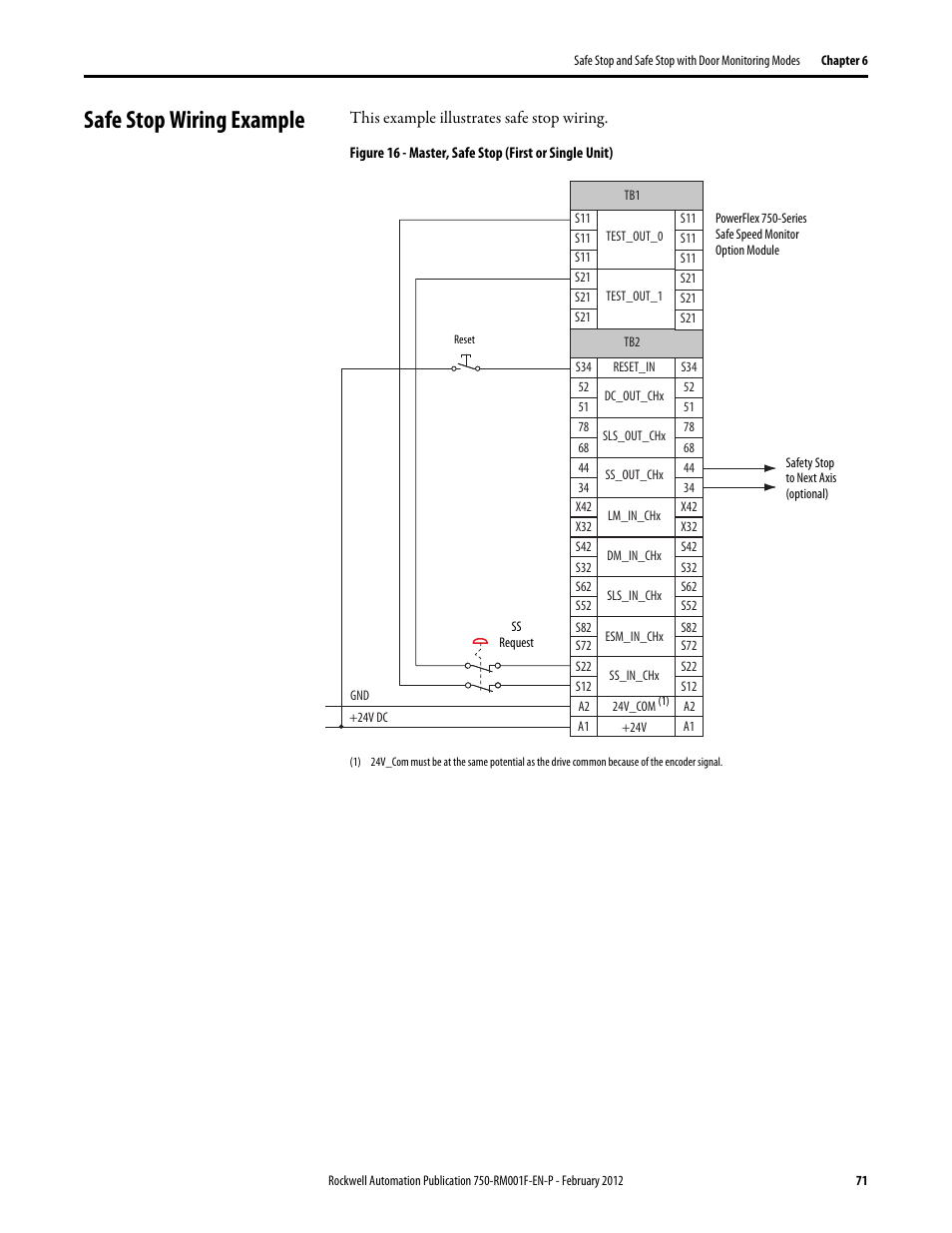 Safe stop wiring example | Rockwell Automation 21G PowerFlex 750-Series AC Drives Reference Manual User Manual | Page 71 / 184