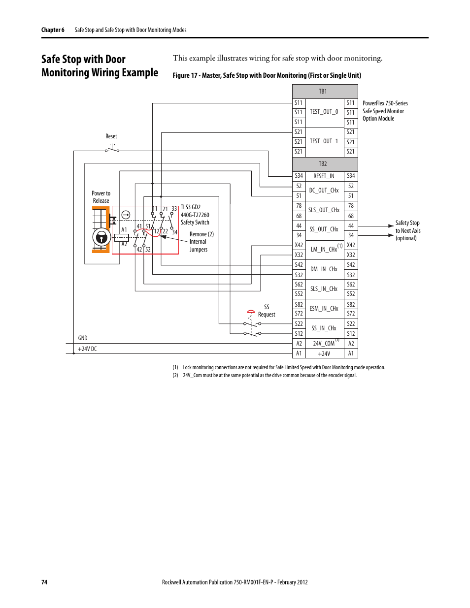 Safe stop with door monitoring wiring example | Rockwell Automation 21G PowerFlex 750-Series AC Drives Reference Manual User Manual | Page 74 / 184