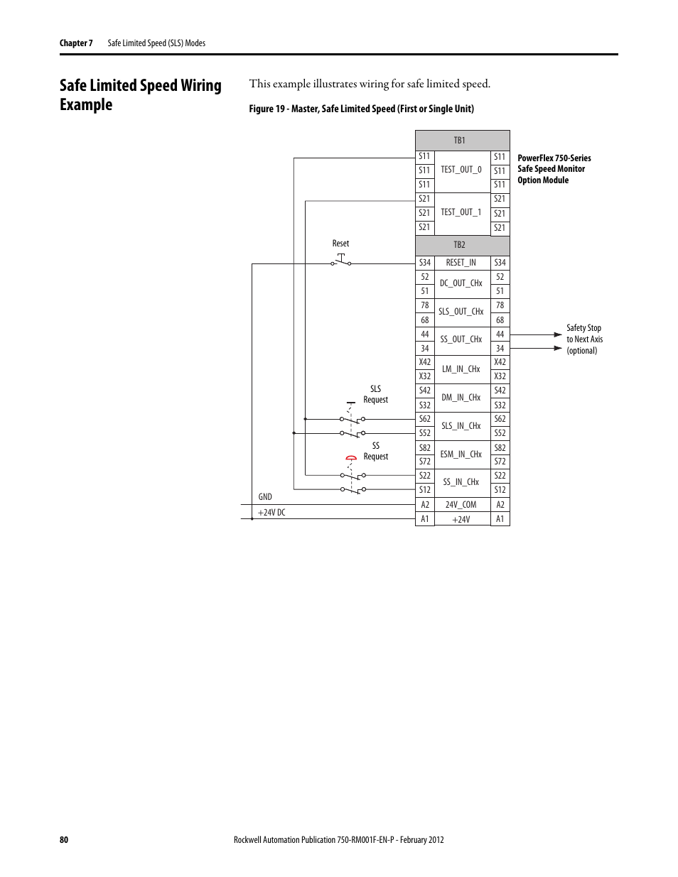 Safe limited speed wiring example | Rockwell Automation 21G PowerFlex 750-Series AC Drives Reference Manual User Manual | Page 80 / 184