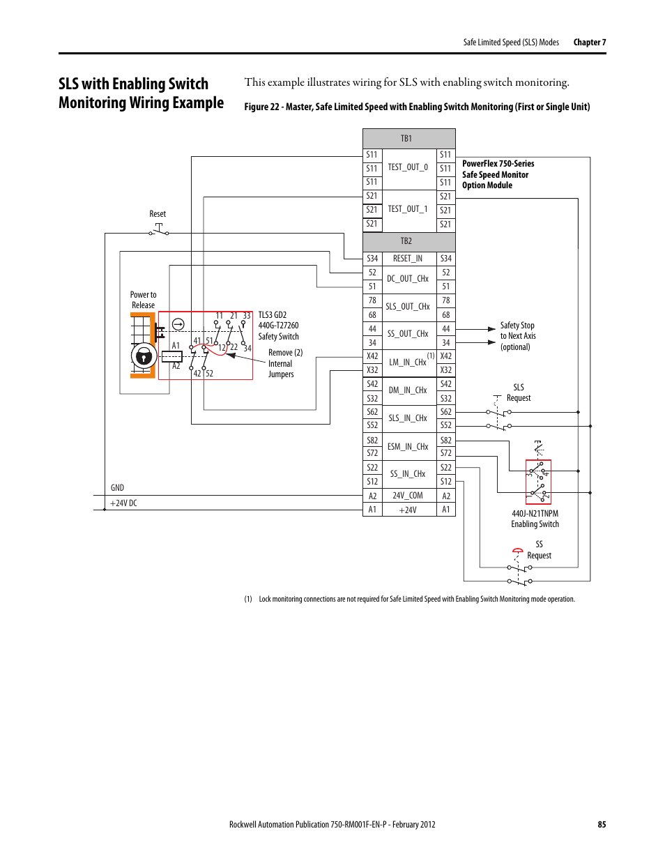 Sls with enabling switch monitoring wiring example | Rockwell Automation 21G PowerFlex 750-Series AC Drives Reference Manual User Manual | Page 85 / 184