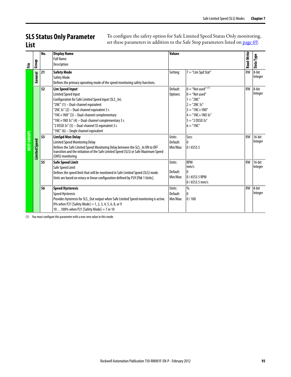 Sls status only parameter list | Rockwell Automation 21G PowerFlex 750-Series AC Drives Reference Manual User Manual | Page 93 / 184
