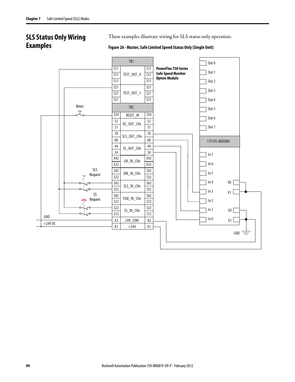 Sls status only wiring examples | Rockwell Automation 21G PowerFlex 750-Series AC Drives Reference Manual User Manual | Page 94 / 184