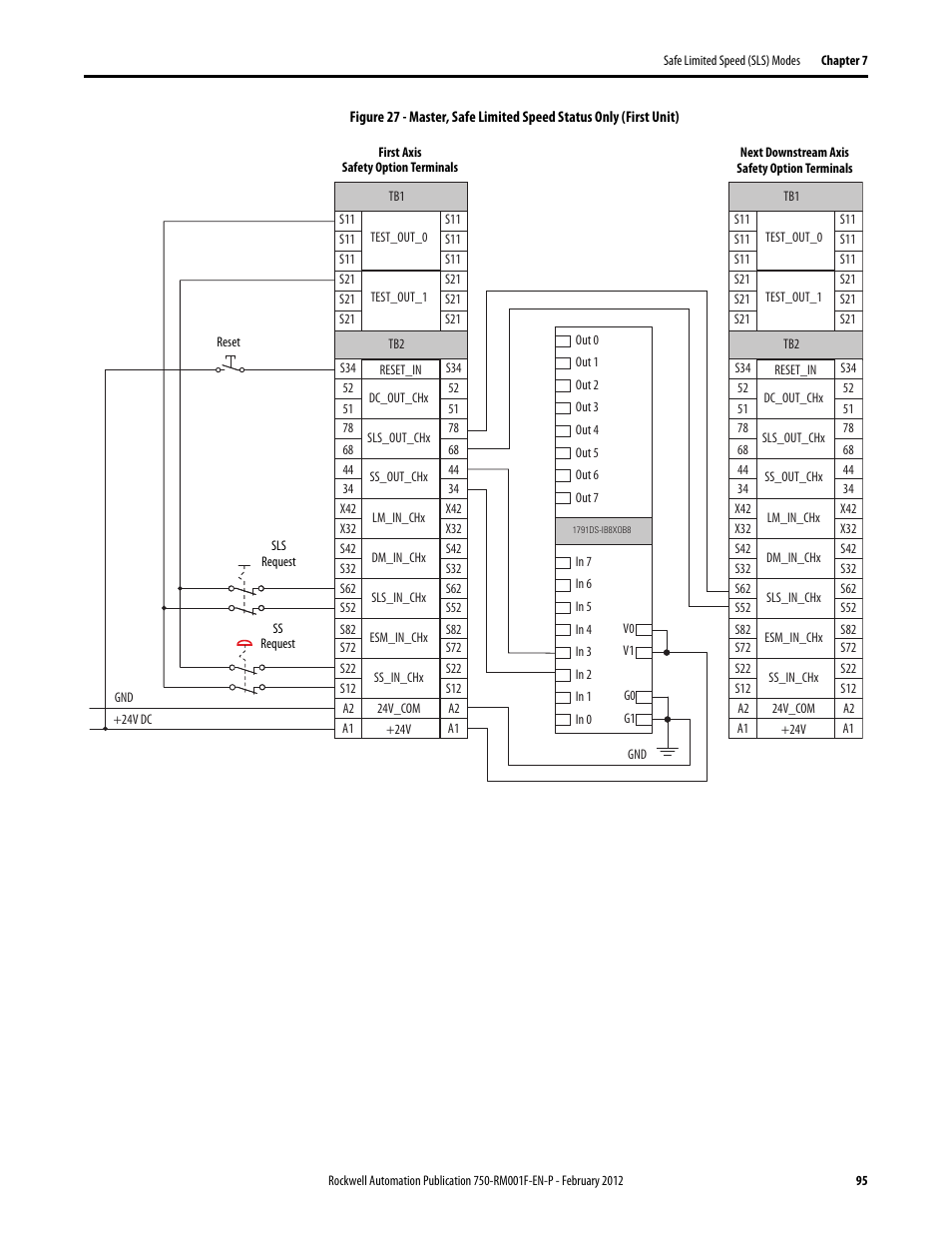 Rockwell Automation 21G PowerFlex 750-Series AC Drives Reference Manual User Manual | Page 95 / 184