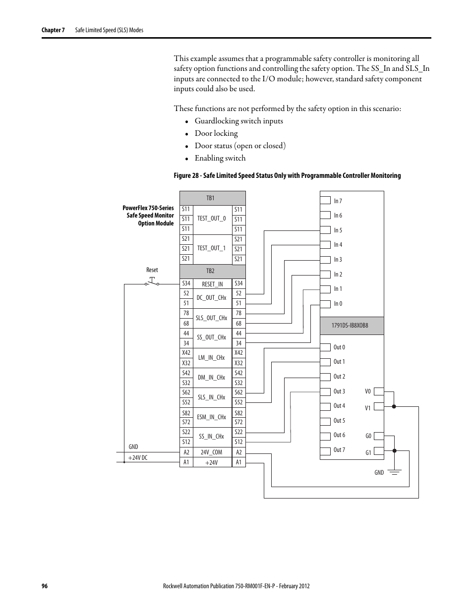 Rockwell Automation 21G PowerFlex 750-Series AC Drives Reference Manual User Manual | Page 96 / 184