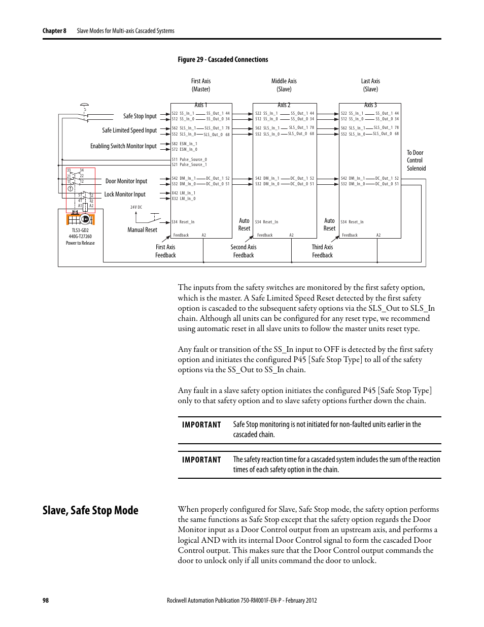 Slave, safe stop mode, Figure 29 - cascaded connections | Rockwell Automation 21G PowerFlex 750-Series AC Drives Reference Manual User Manual | Page 98 / 184