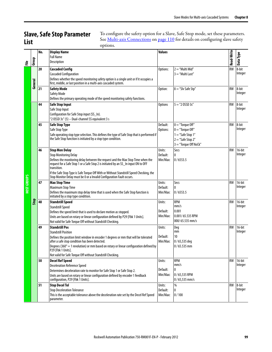 Slave, safe stop parameter list | Rockwell Automation 21G PowerFlex 750-Series AC Drives Reference Manual User Manual | Page 99 / 184