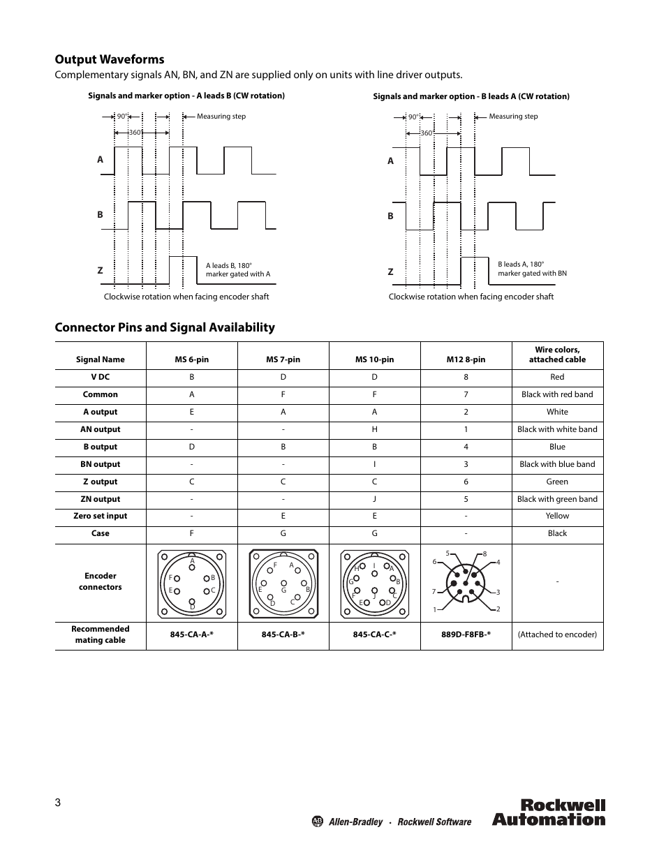 Rockwell Automation 847H-F 2.5-inch Diameter Solid Shaft Incremental Encoders with Bell Housing and User Manual | Page 3 / 4