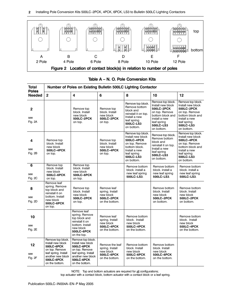 Table a – n. o. pole conversion kits | Rockwell Automation 500LC Pole Conversion Modification User Manual | Page 2 / 4