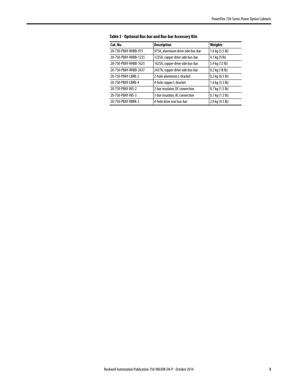 Rockwell Automation 20G PowerFlex 750-Series Power Option Cabinets User Manual | Page 3 / 36
