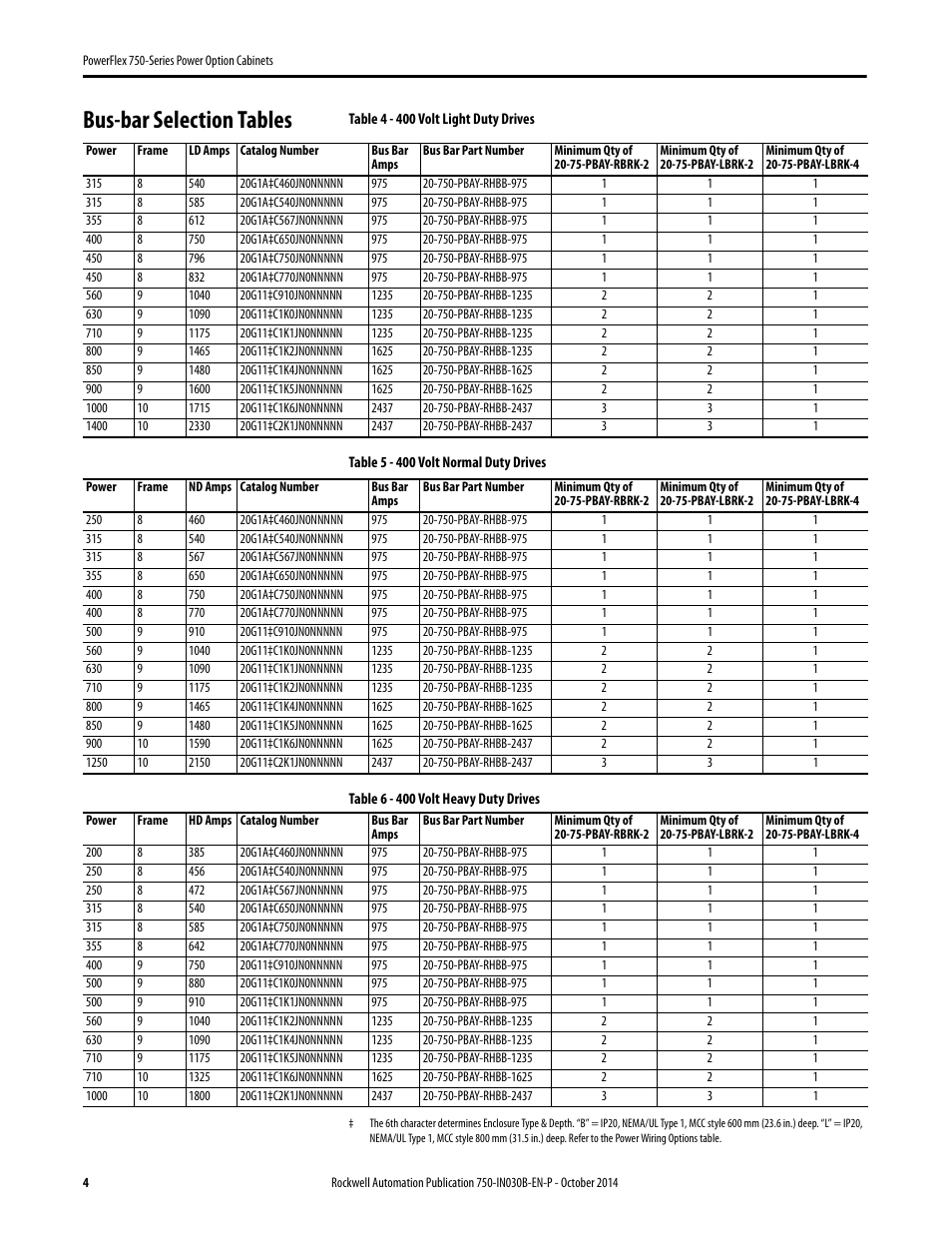 Bus-bar selection tables | Rockwell Automation 20G PowerFlex 750-Series Power Option Cabinets User Manual | Page 4 / 36