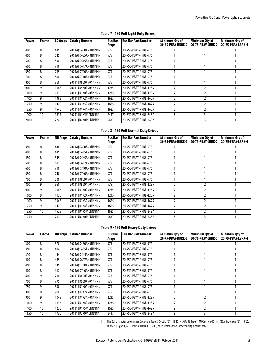 Rockwell Automation 20G PowerFlex 750-Series Power Option Cabinets User Manual | Page 5 / 36