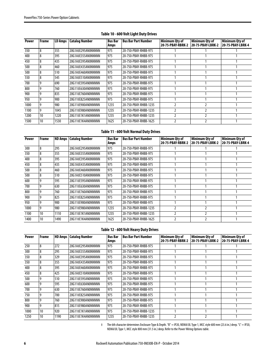 Rockwell Automation 20G PowerFlex 750-Series Power Option Cabinets User Manual | Page 6 / 36