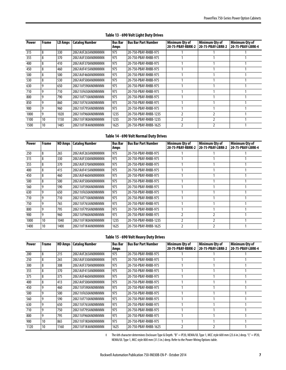 Rockwell Automation 20G PowerFlex 750-Series Power Option Cabinets User Manual | Page 7 / 36